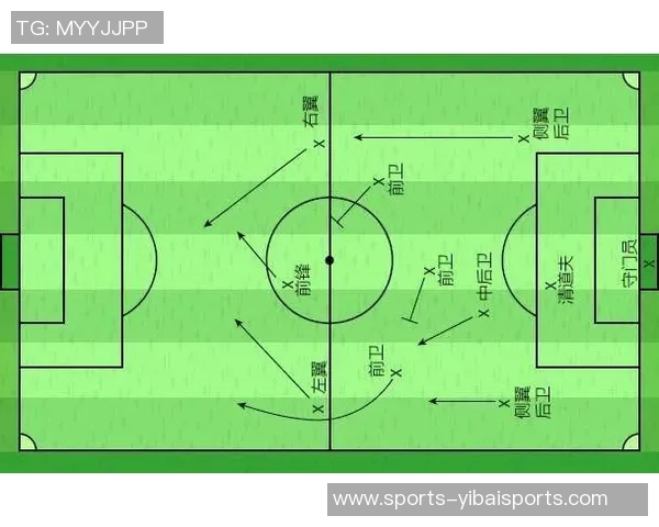 深入解析足球424阵型的战术优势与应用技巧